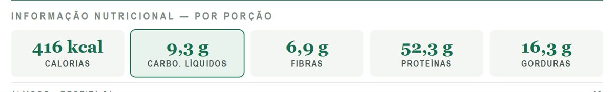 Detalhe real da faixa de informação nutricional de uma receita, com calorias, carboidratos líquidos, fibras, proteínas e gorduras.